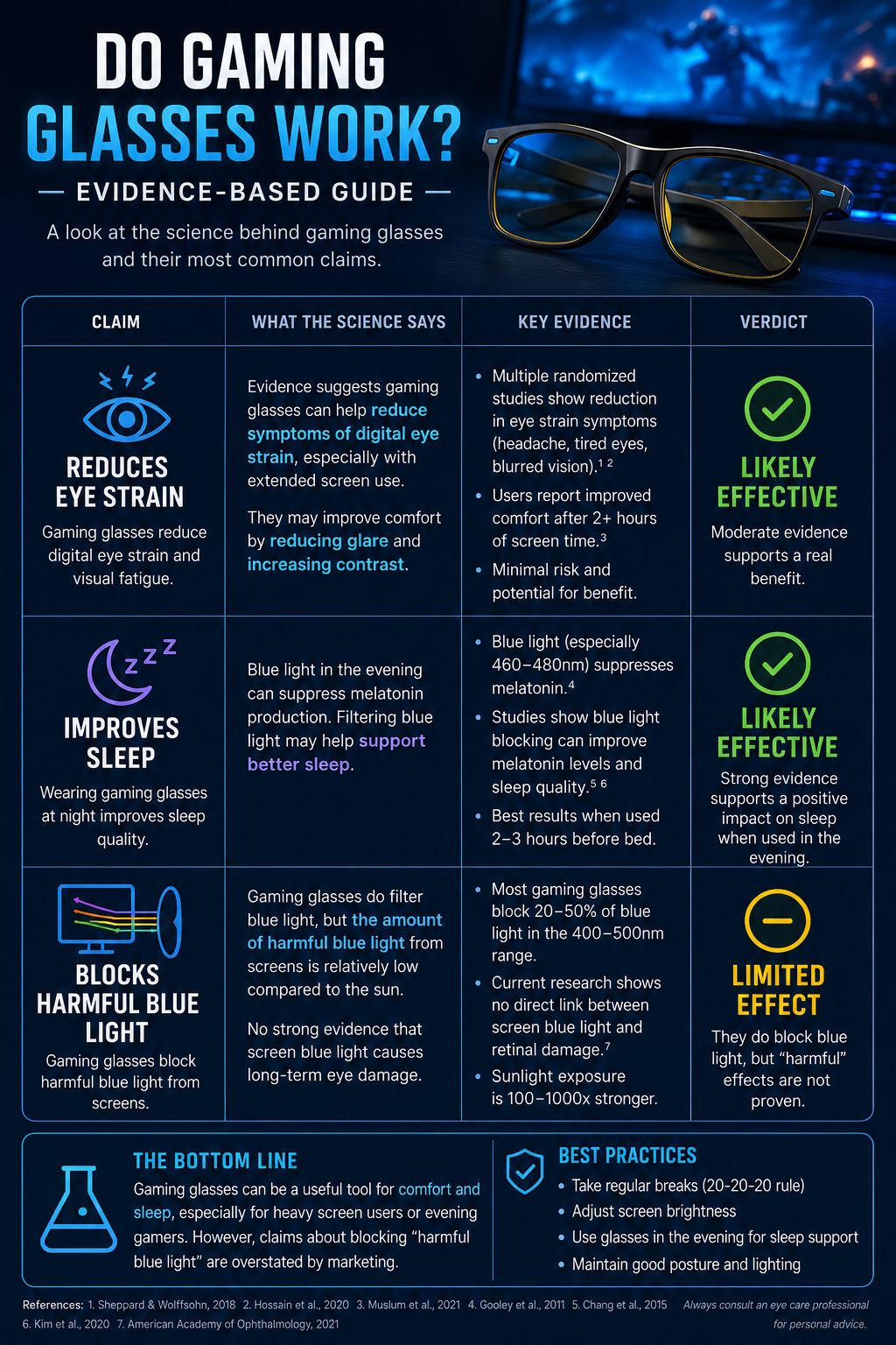 Do Gaming Glasses Work? Benefits, Science and What Gamers Should Know