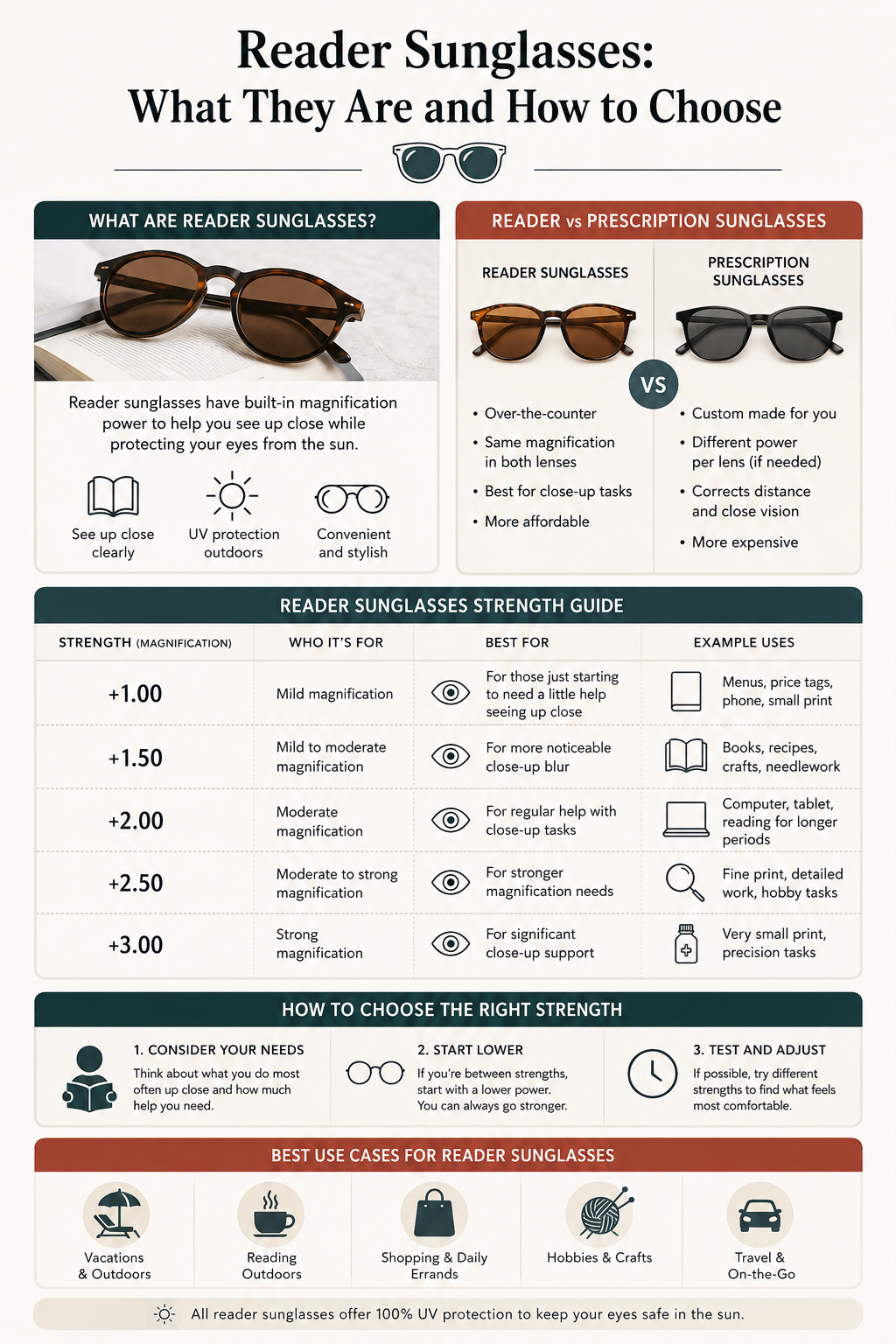 Reader sunglasses guide