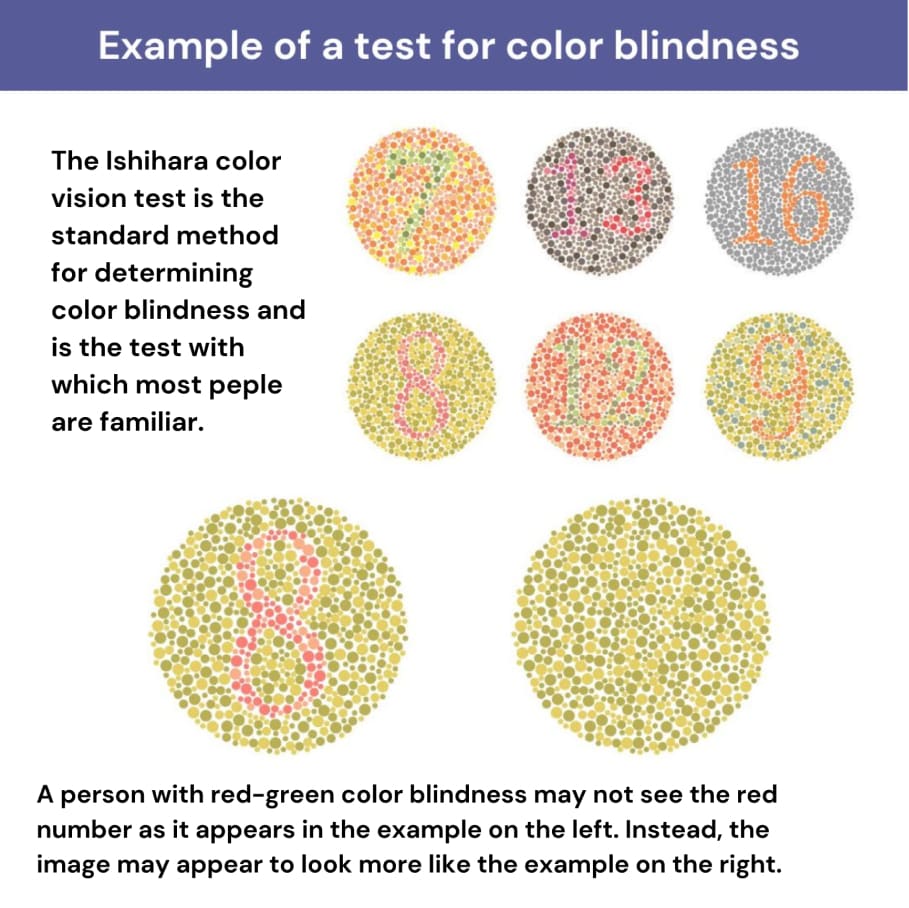 Color Blindness – When is color important … and when is it not