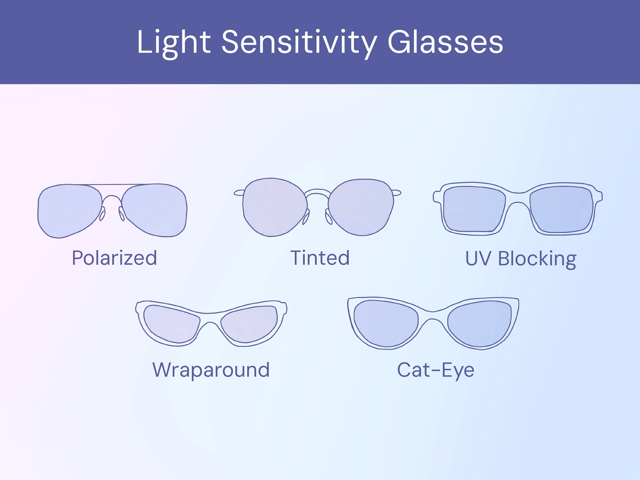 Types Light Sensitivity Glasses Graphic types of light sensitivity glasses: polarized, tinted, uv blocking, wraparound, and cat-eye.