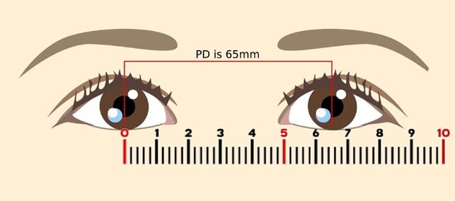 Step-by-step pupillary distance measurement at home using millimeter ruler