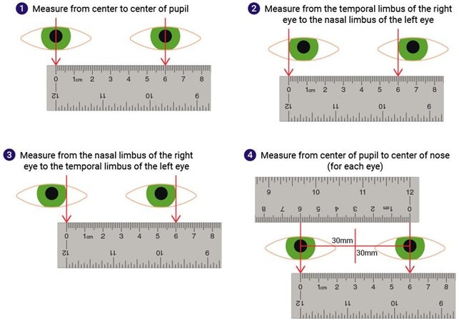 Accurate pupillary distance measurement technique for fitting prescription lenses