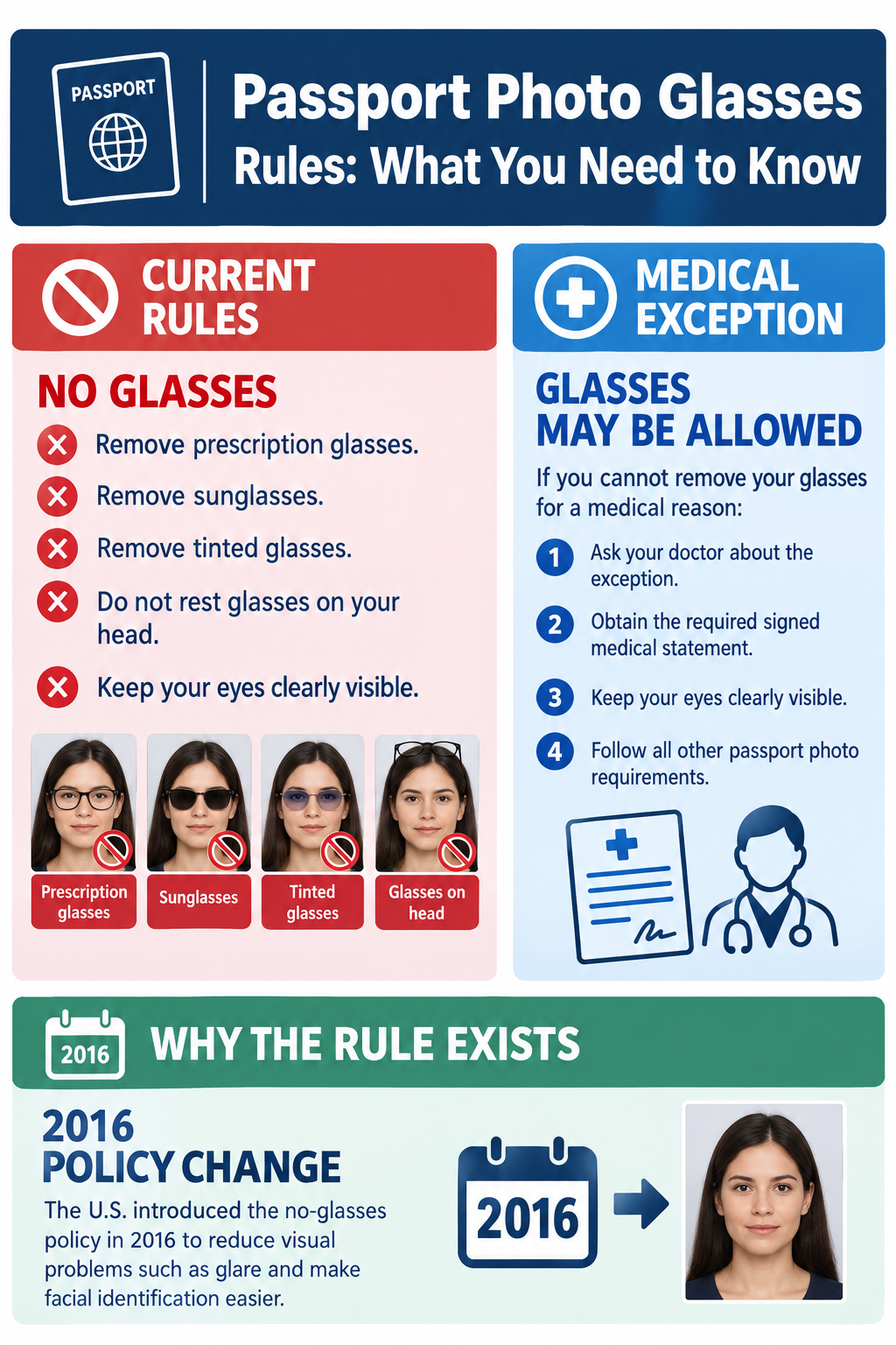 US passport photo rules for glasses showing 2016 regulation change and medical exception process