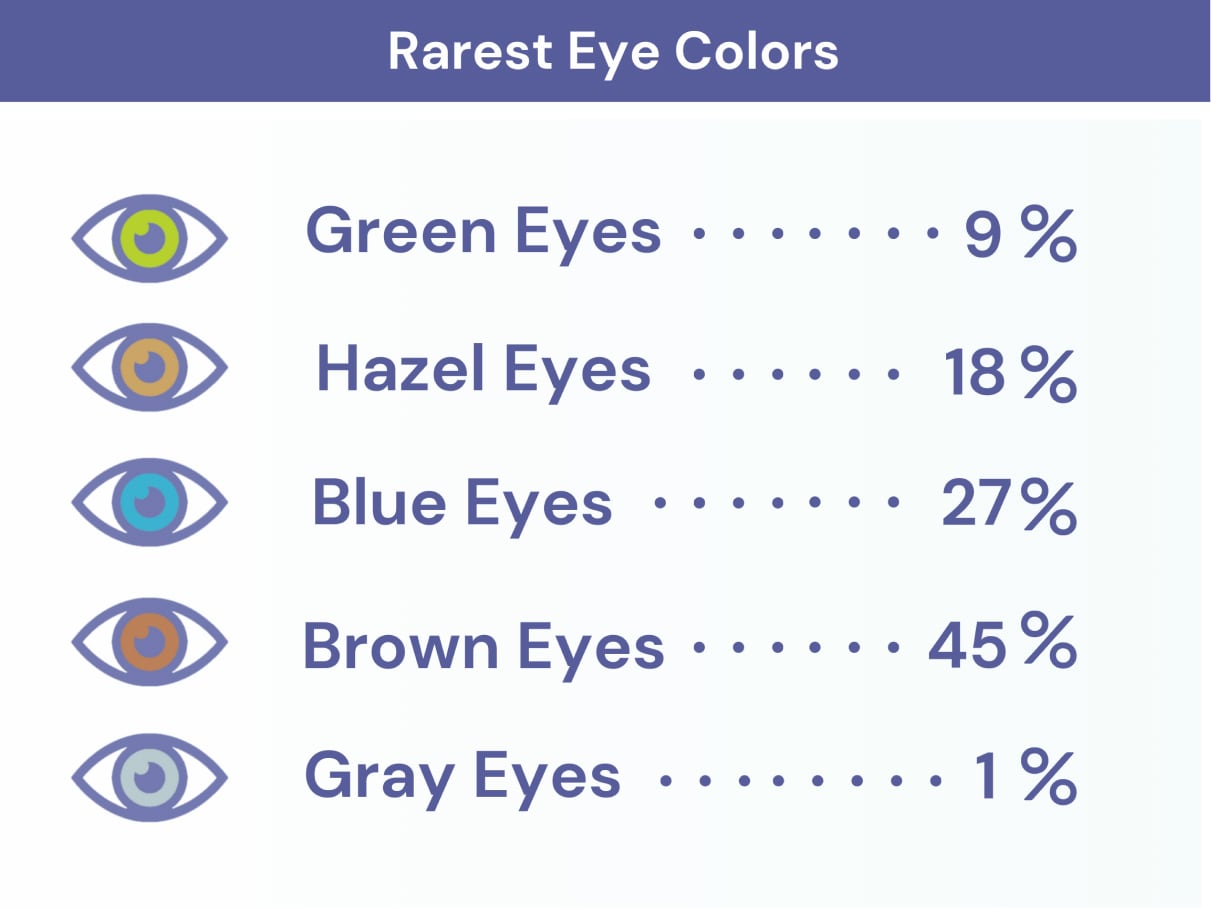 What Your Eye Color Says About Your Personality: Hazel, Green