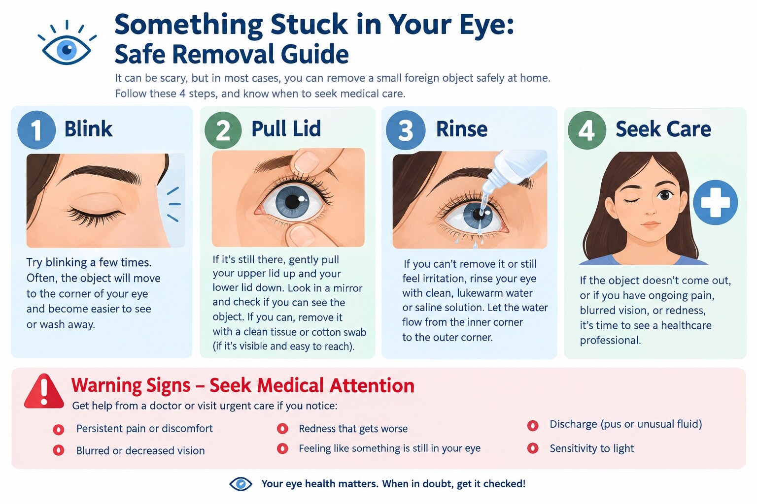 Safe eye foreign body removal guide showing blinking, lid technique, saline rinse steps and when to seek medical attention