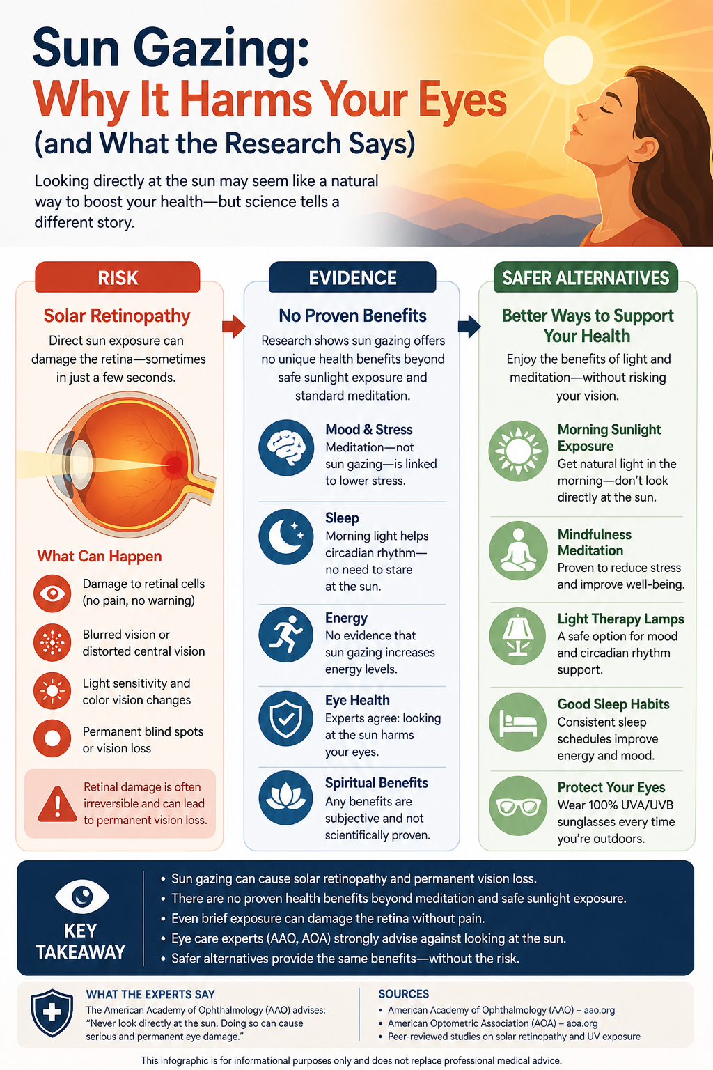 Sun gazing eye health guide explaining solar retinopathy risk, lack of proven benefits, and safer alternatives for light therapy